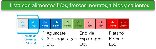 Frios-calor.jpg